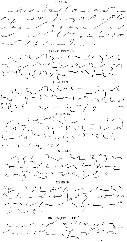 Cross, comparaison de méthodes de sténographie